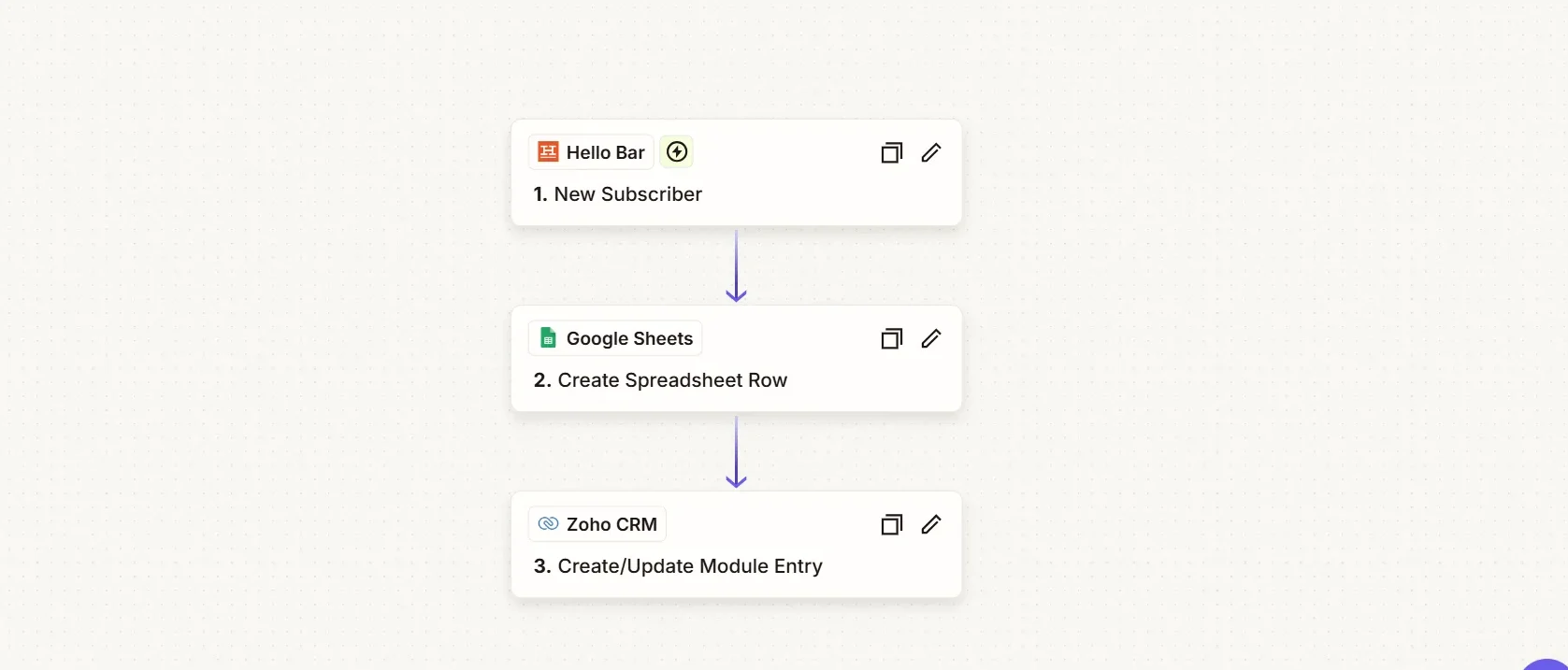 Hello-bar-to-Google-sheet-to-Zoho-CRM Hello Bar new subscriber to Google Sheets and Zoho CRM automation workflow.